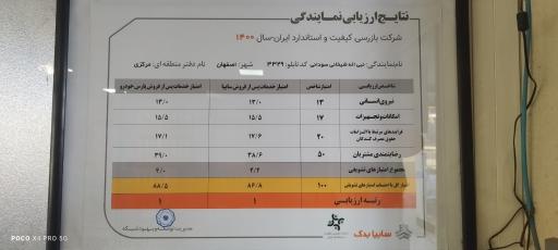 عکس نمایندگی سایپا و پارس خودرو شیخان