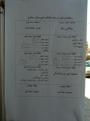 عکس معاونت توسعه حل اختلاف