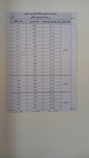 عکس سامانه‌ خودرو فرسوده کشور