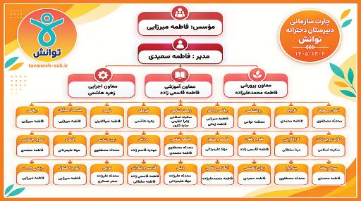 عکس دبیرستان دخترانه توانش