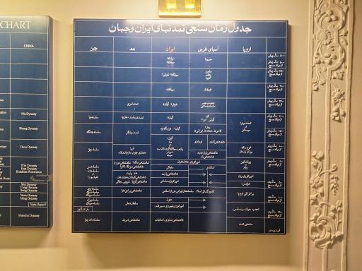 عکس موزه آبگینه و سفالینه های ایران (خانه قوام السلطنه)