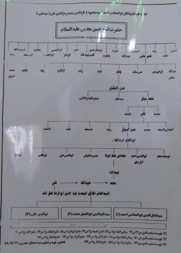 امامزادگان احمد، محمد و علی علیهم السلام