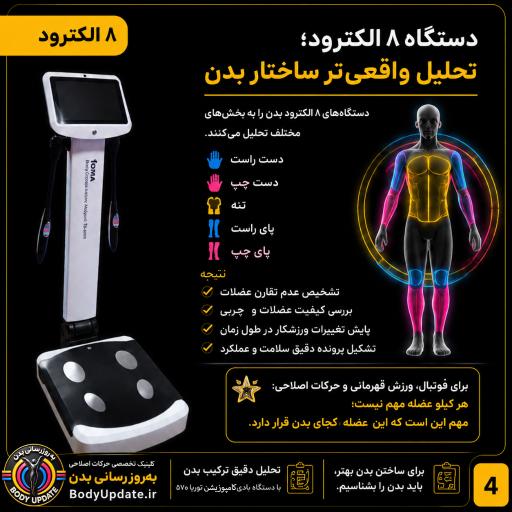 عکس کلینیک تخصصی حرکات اصلاحی به‌روزرسانی بدن