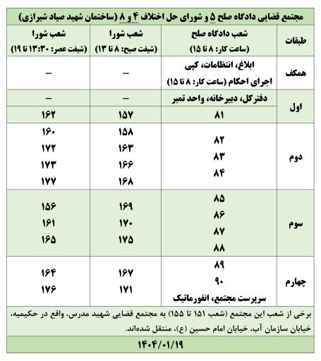 عکس مجتمع قضایی صلح شماره ۵ و شماره 4 و 8 شورای حل اختلاف