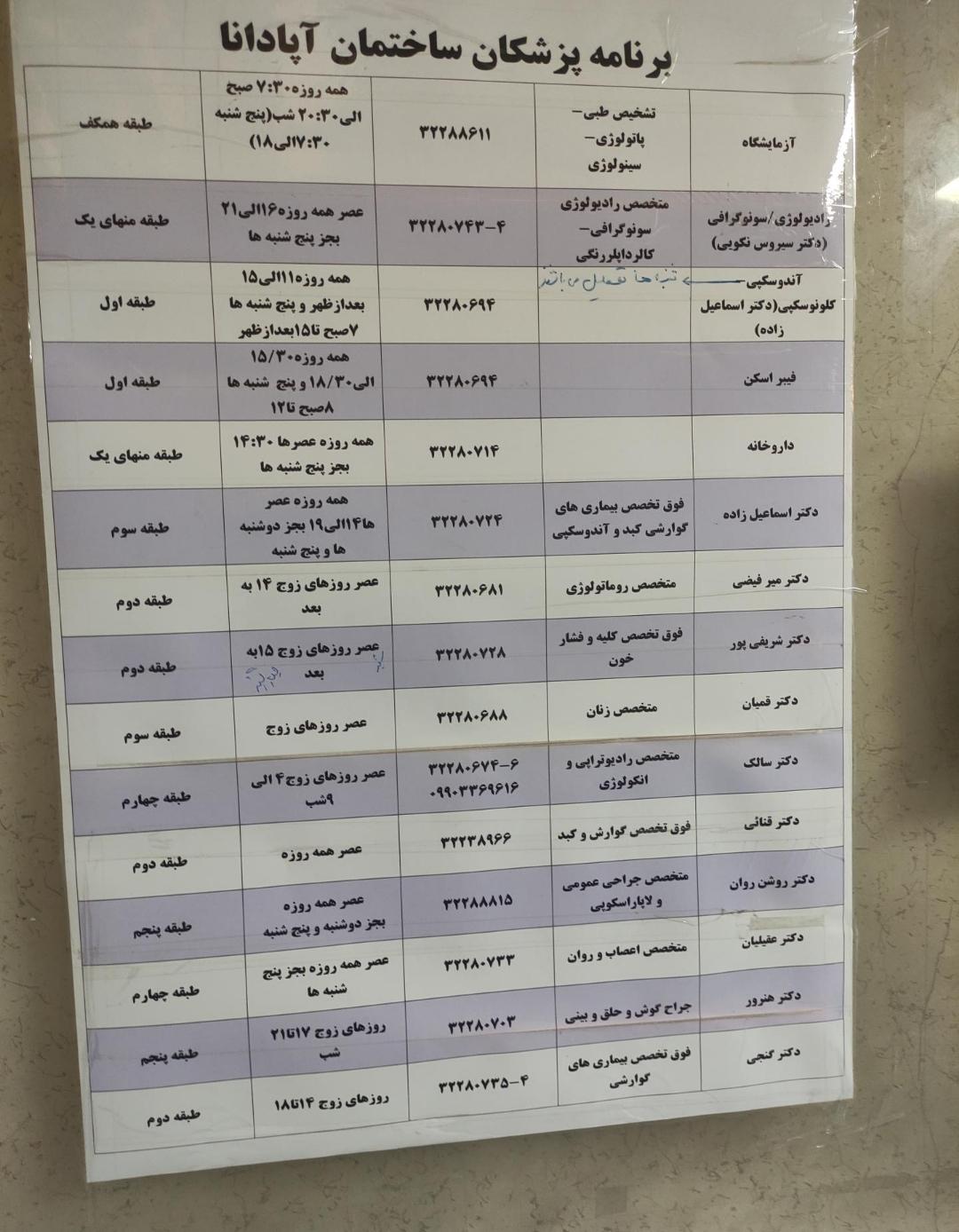 عکس دکتر شریفی پور (متخصص بیماری‌های کلیه)