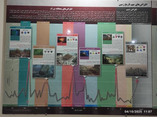 عکس پارک موزه علوم زمین مشهد