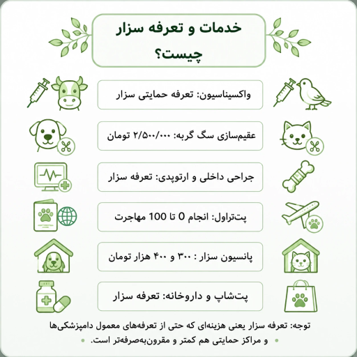 عکس آموزشگاه و دامپزشکی سزار