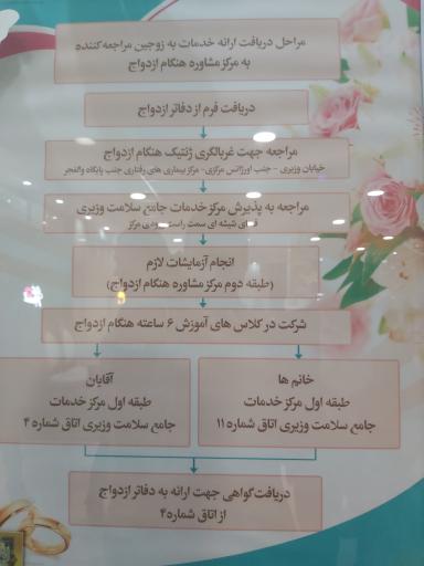 عکس دفتر رسمی ازدواج ۴ و طلاق ۸