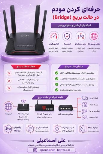 عکس خدمات مهندسی شبکه و رایانه ای اندیشه برتر
