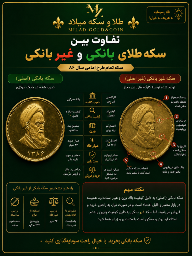 عکس طلا و سکه میلاد