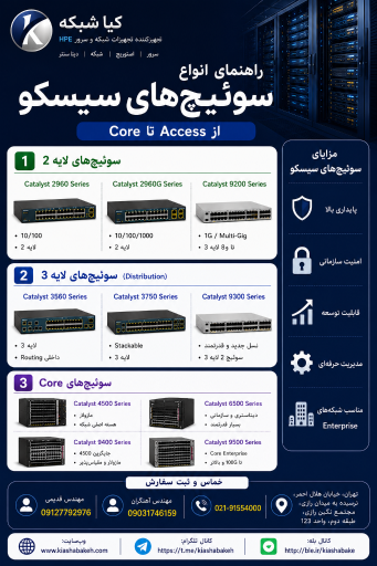 عکس شرکت کیا شبکه تجهیز کاردان