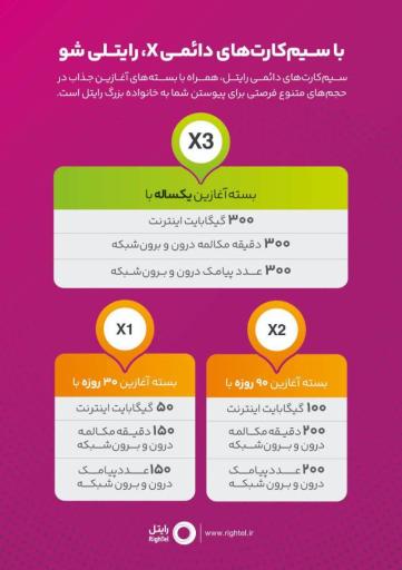 عکس کافی نت بهار و نمایندگی سیمکارت رایتل