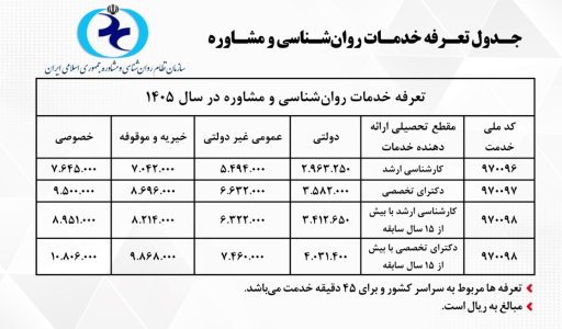 عکس روانشناس و مشاور خانم آرام یکتا 