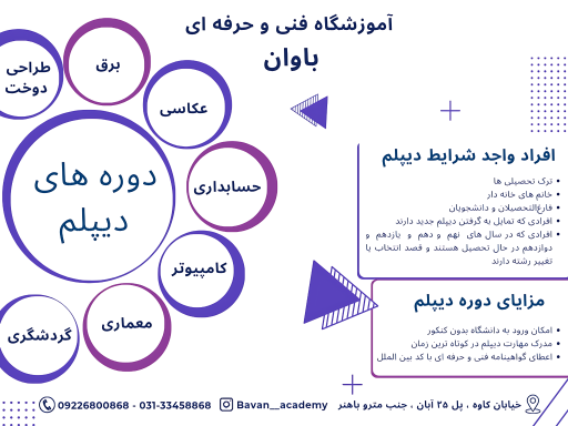 عکس آموزشگاه فنی و حرفه ای باوان